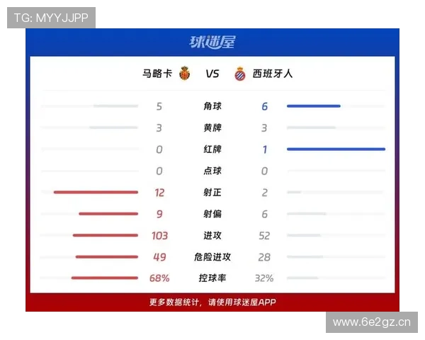 卡雷拉斯传射,西班牙人力克马略卡 卡雷拉斯传射,西班牙人力克马略卡